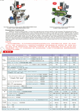 Serie Automatic Surface Grinder MD MD618-MD820-MDS1022 (A/B)