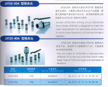 Muelle de la serie JXT 25 chuck