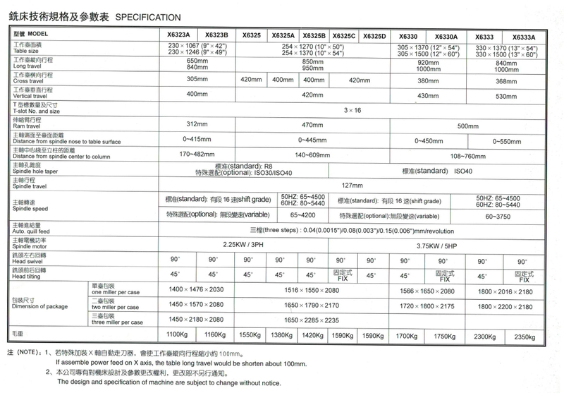 Serie de máquinas de fresado de Torrecido X6323-X6325-X6330-X6333