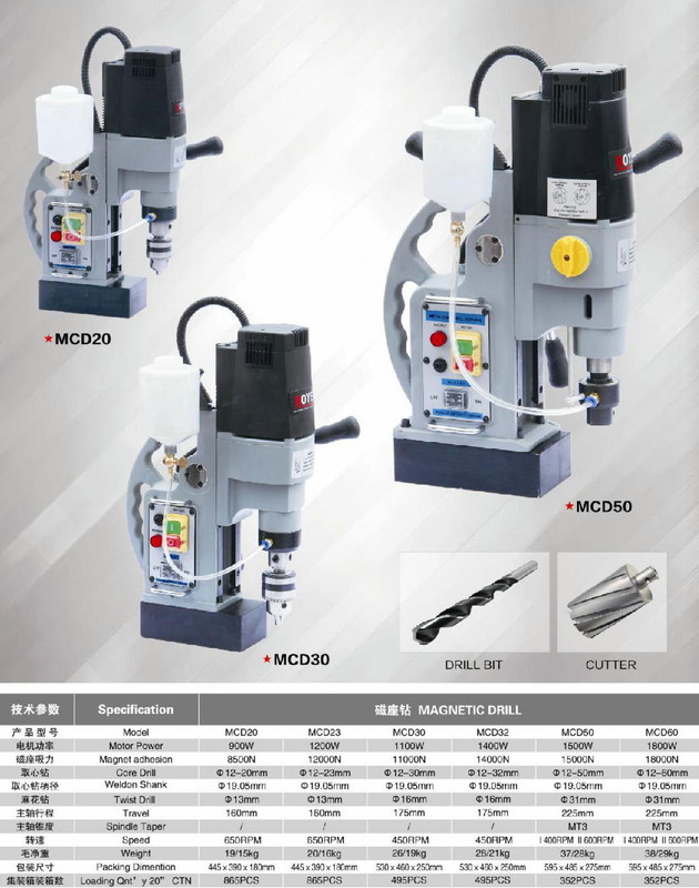 Simulacros maganéticos 