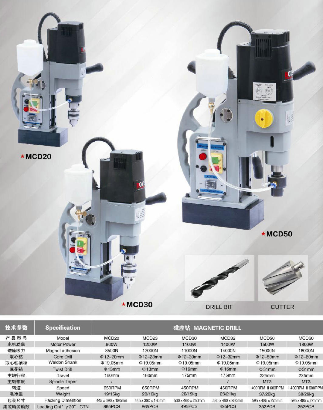 Simulacros maganéticos 
