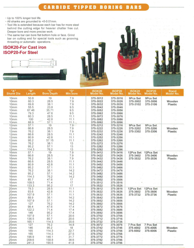Barras aburridas con punta de carburo
