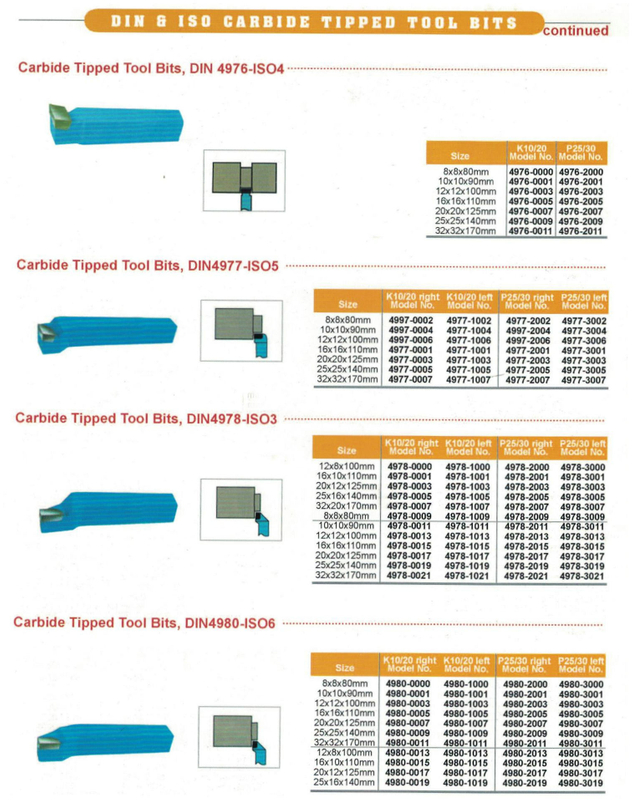 DIN & ISO Bits de herramienta con punta de carburo 