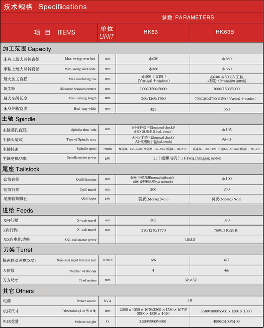 Torneo económico de CNC (cama de flate) HK63-HK63B