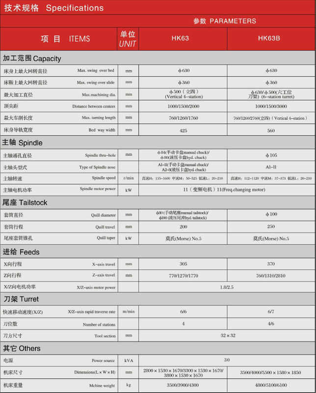 Torneo económico de CNC (cama de flate) HK63-HK63B