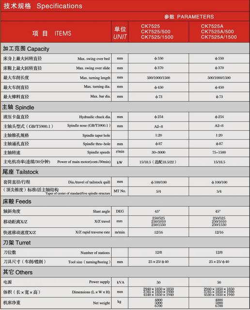 CK Slant Bed Precisión CNC Lathe CK7525-CK7525A
