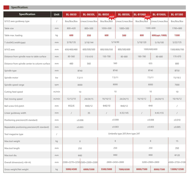 BL-B650 650L 850 850L 1060 1060L 1580 CNC Centro de mecanizado CNC CNC 