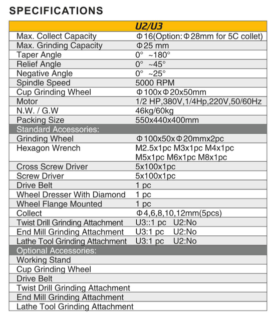 Molinillo de talla de talla U2/U3