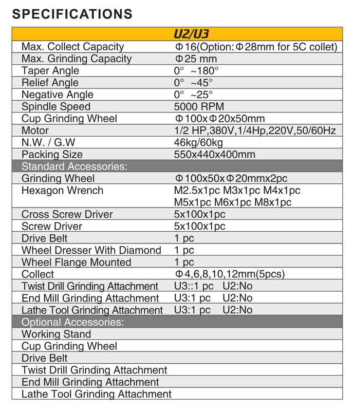 Molinillo de talla de talla U2/U3