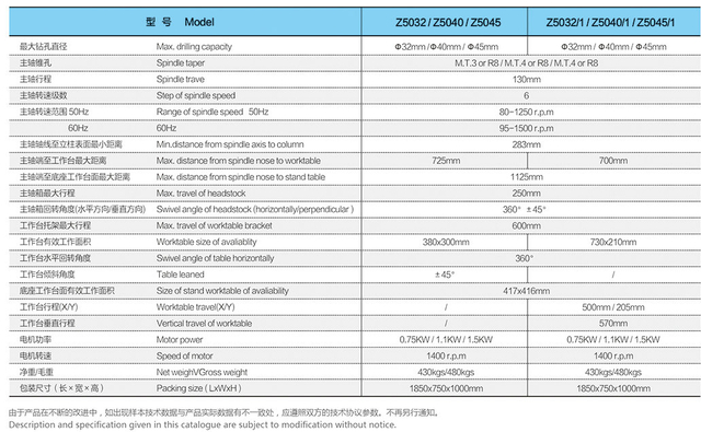 Máquina de perforación de velocidad de la conducción de la cabeza del engranaje Z5032-Z5040-Z5045