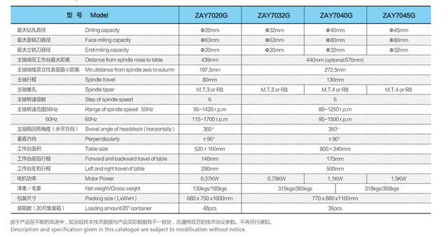 Máquina de perforación y frescura de la transmisión de correa Zay7020-Zay7032-Zay7040-Zay7045