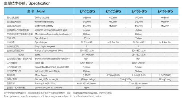 Máquina de perforación y fresado de la cabeza de engranaje ZAY7025FG-ZAY7032FG-ZAY7040FG-ZAY7045FG