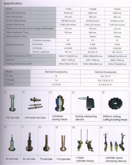 Máquina vertical fina de molienda de molienda T716A-T7220B-T7220C