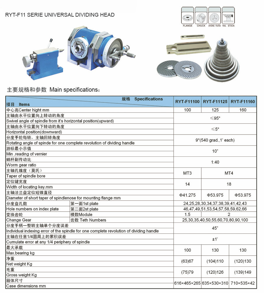Cabeza divisoria universal de la serie F11