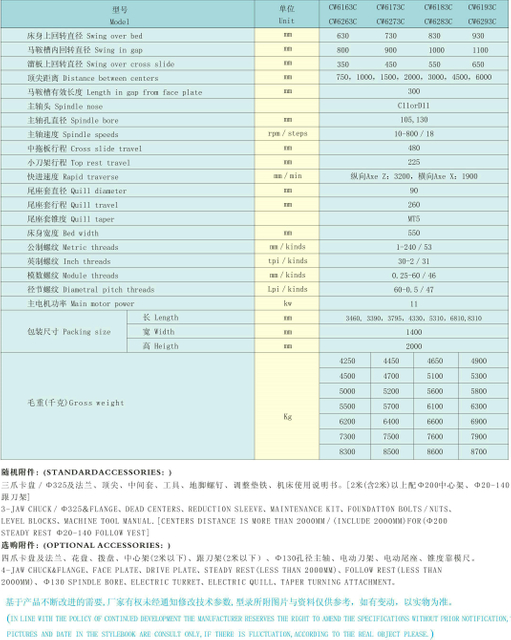 Serie de torno de motor grande CW63 
