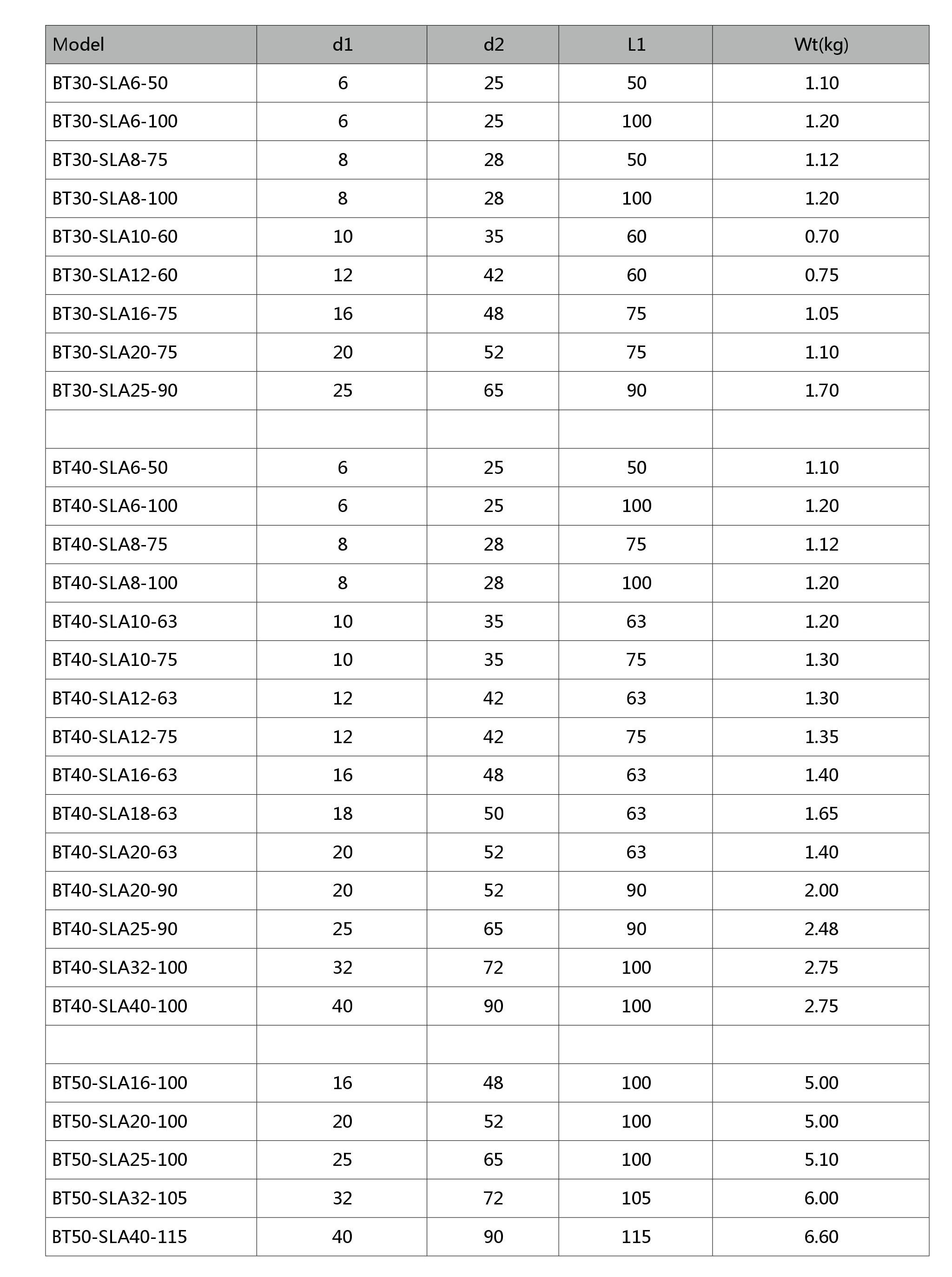 Soporte de Chuck de perforación APU