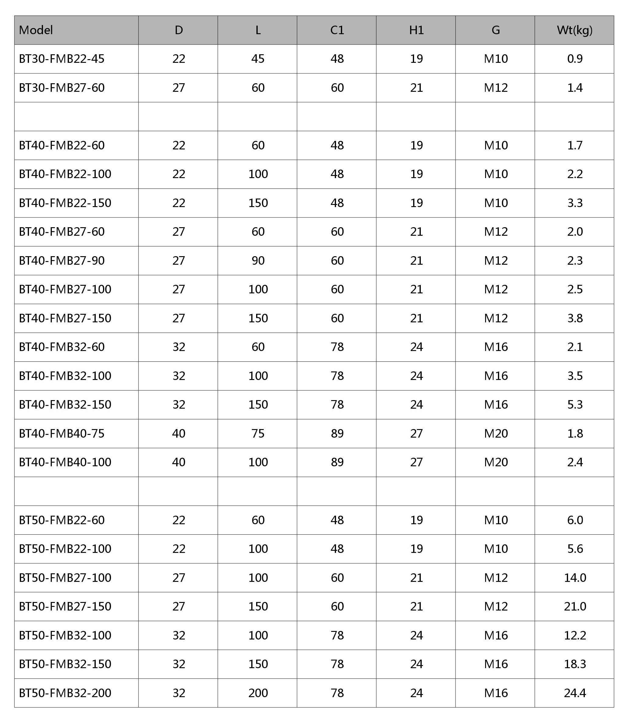 Combi Shell Mill Holder DIN6358
