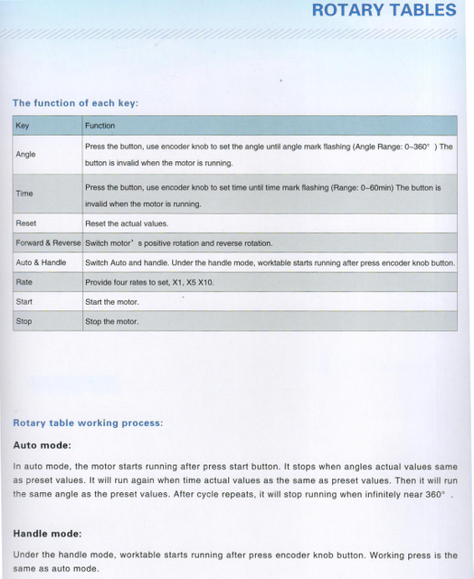 LB-TSLW Tabla rotativa horizontal y vertical 