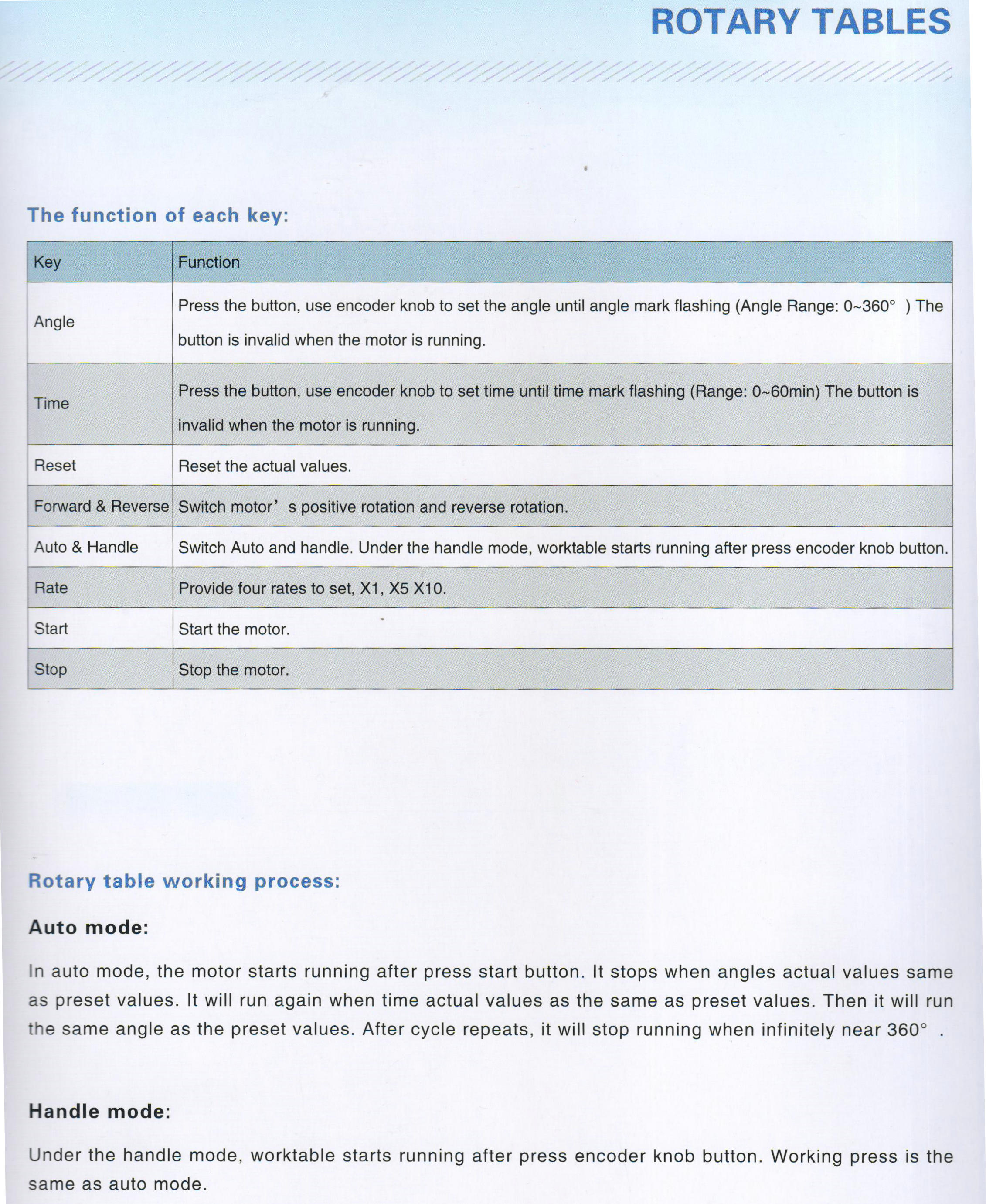 LB-TSLW Tabla rotativa horizontal y vertical 