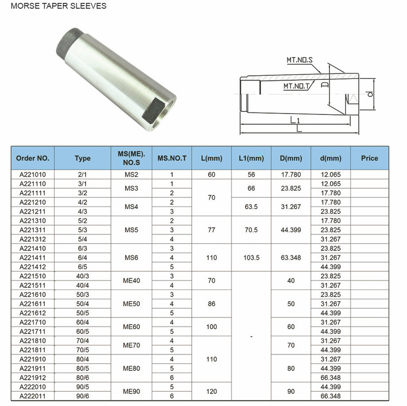 Manga de Morse Taper 