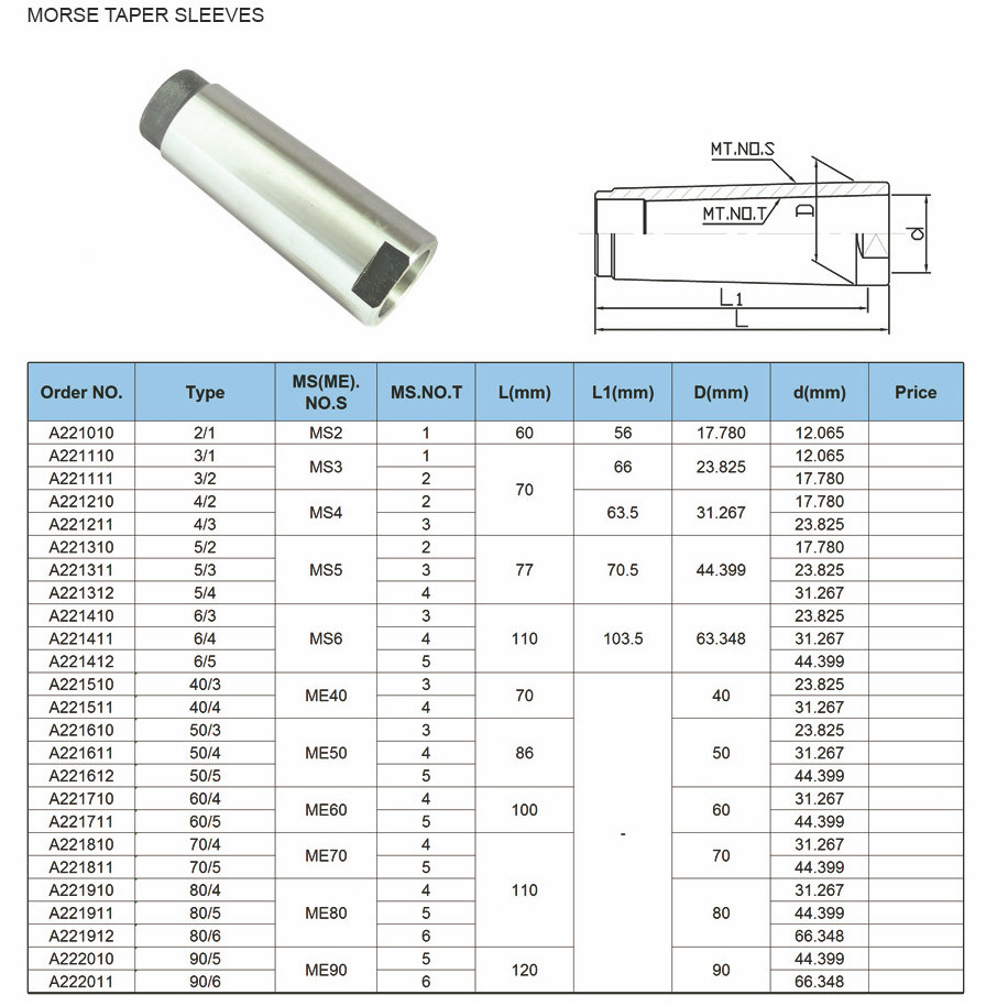 Manga de Morse Taper 