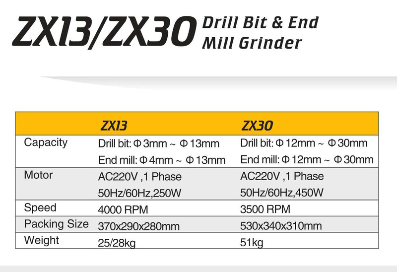 Drill Bit & End Mill Grinder ZX13-ZX30