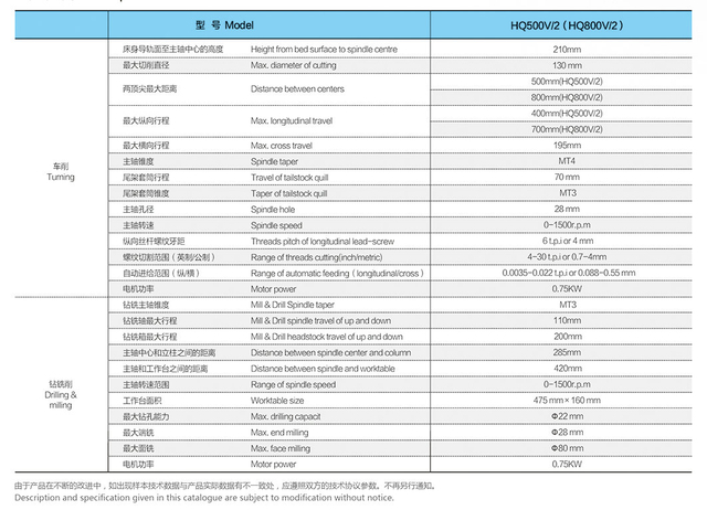 Velocidad variable Máquina multipropósito HQ500V/2-HQ800V/2