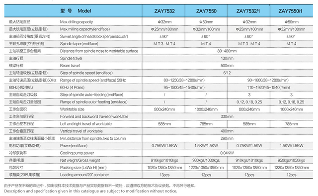  Máquina de perforación de cabeza de fresado vertical y horizontal Zay7532-Zay7550