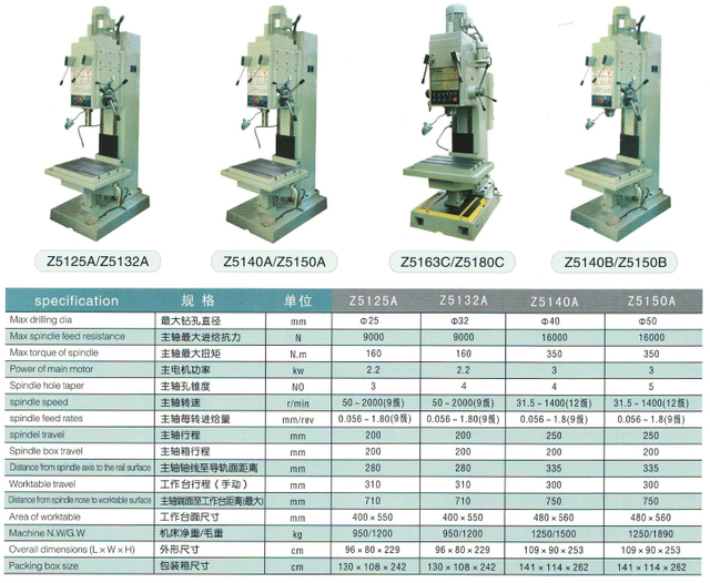  Máquina de perforación de calidad de la serie Z5140A 