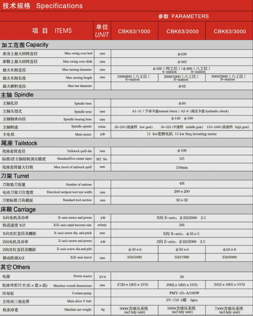 Torno de CNC económico (cama de flate) CBK63