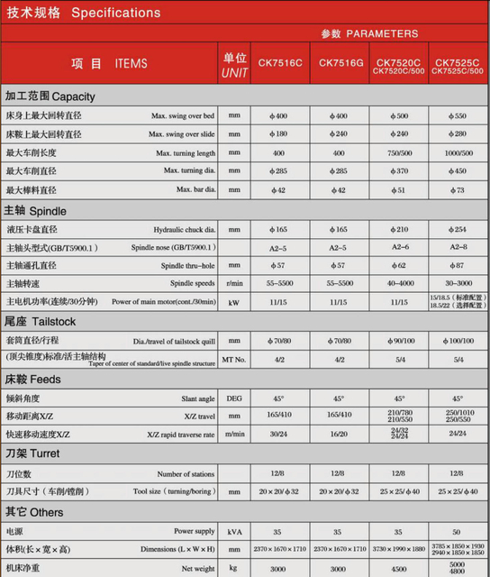 CK SLANT CAMA PRECISION CNC CH7516C-CK7516G-CK7520C-CK7525C