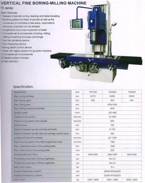 Serie vertical de la máquina perforada fina TX 