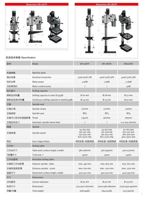 Máquina de perforación de velocidad variable DH26GTV