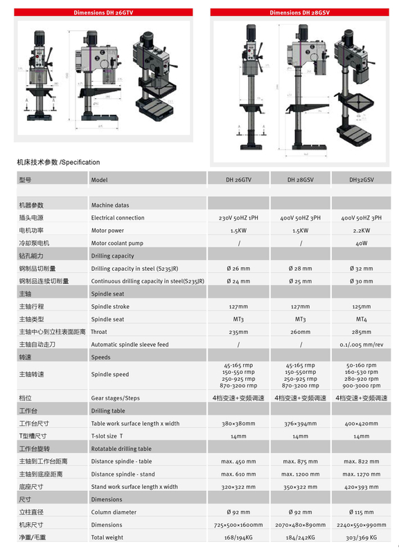 Máquina de perforación de velocidad variable DH26GTV