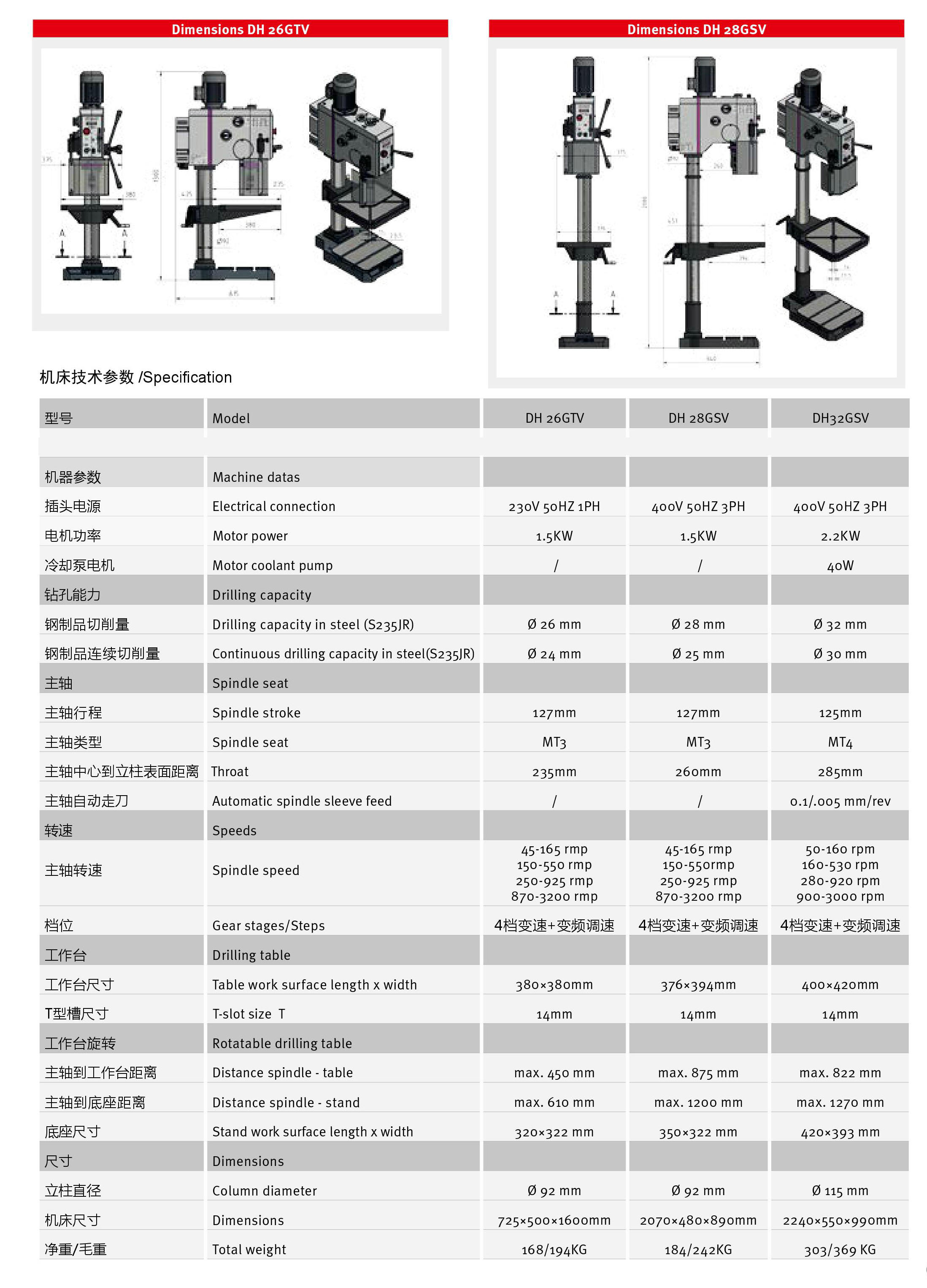 Máquina de perforación de velocidad variable DH26GTV