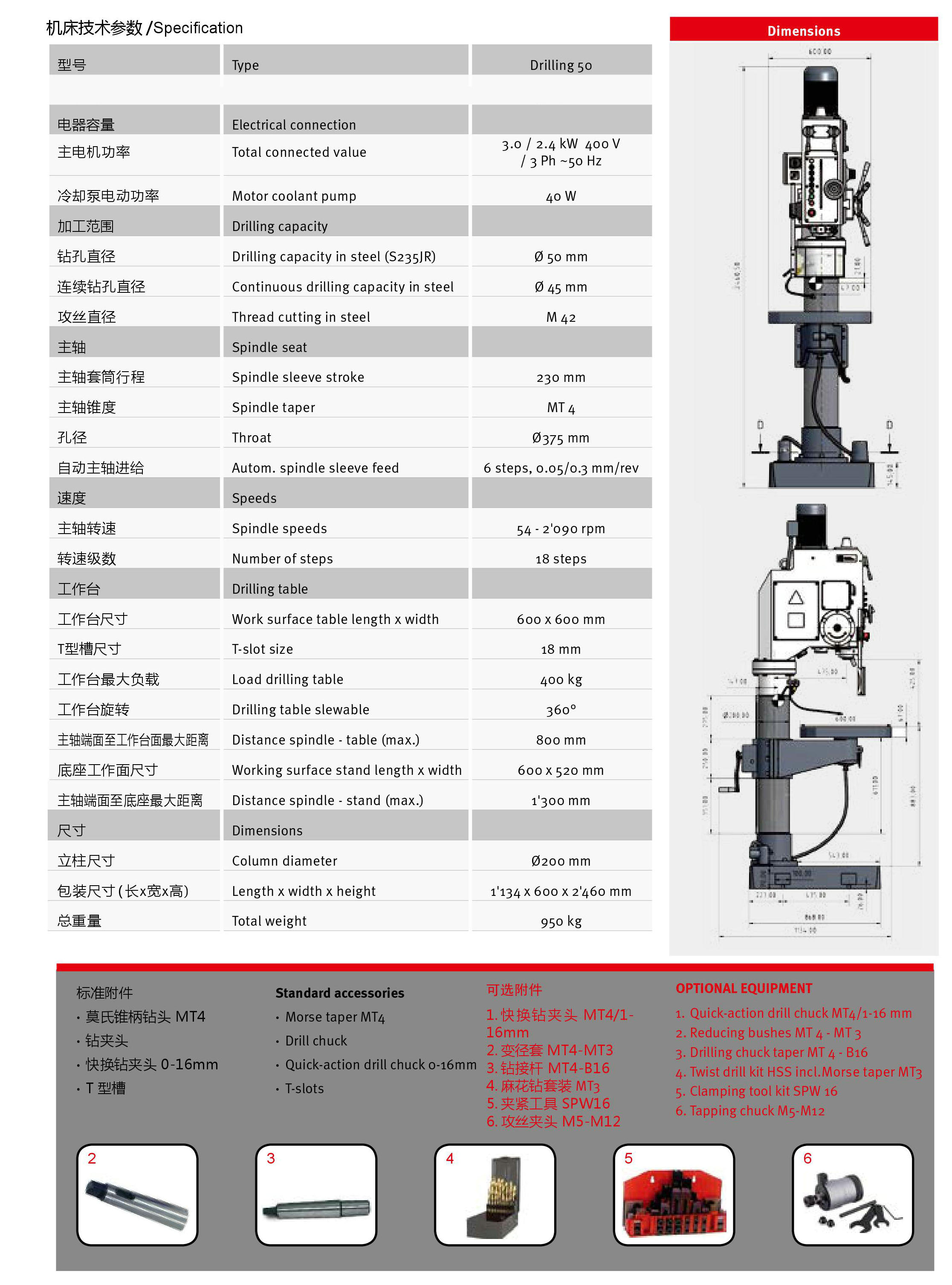 Máquina de perforación 50
