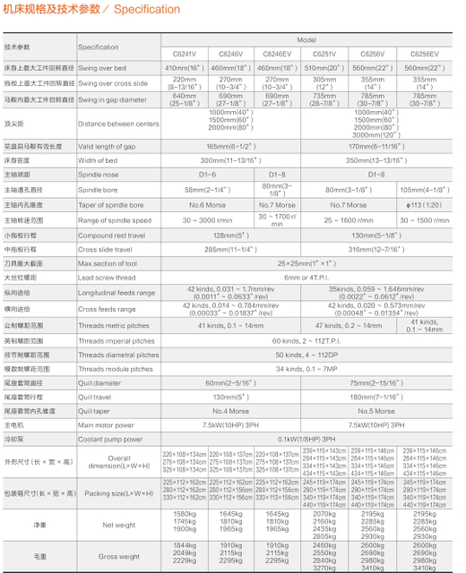 Velocidad de velocidad de servicio variable C6241V/C6246 V/C6251V/C6256V (C6246EV/80 mm) --- C6256EV/105 mm) 