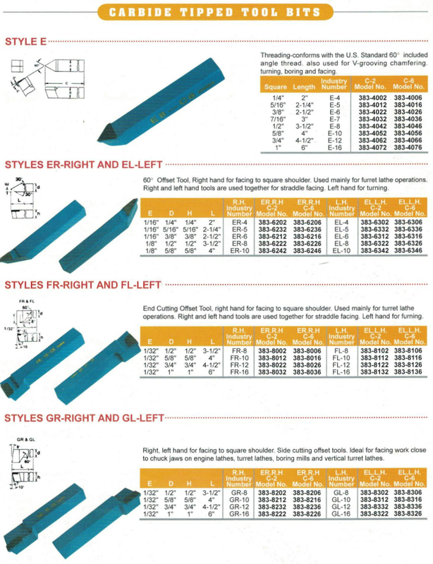 Bits de herramientas con punta de carburo 