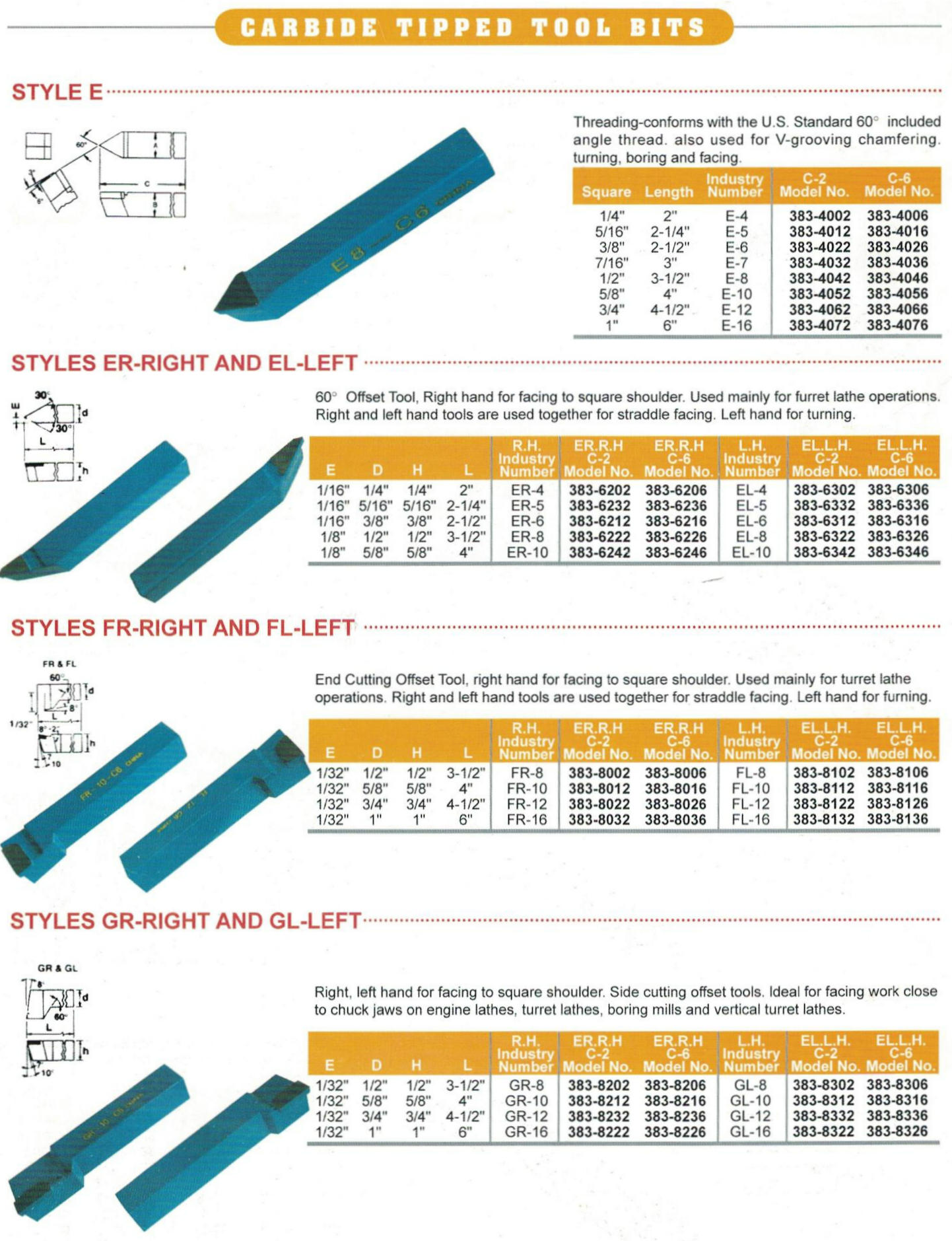 Bits de herramientas con punta de carburo 