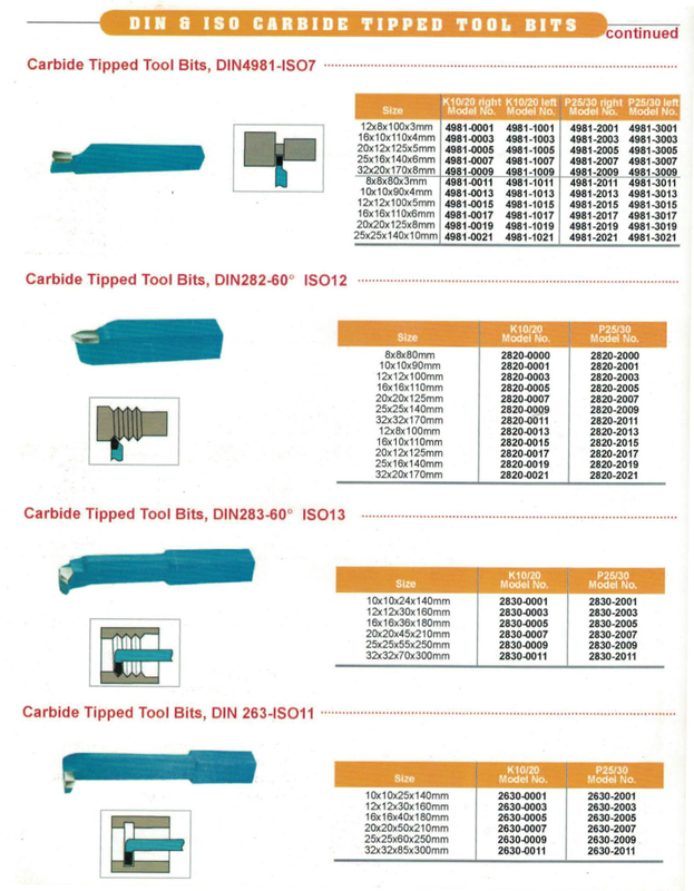 DIN & ISO Bits de herramienta con punta de carburo 