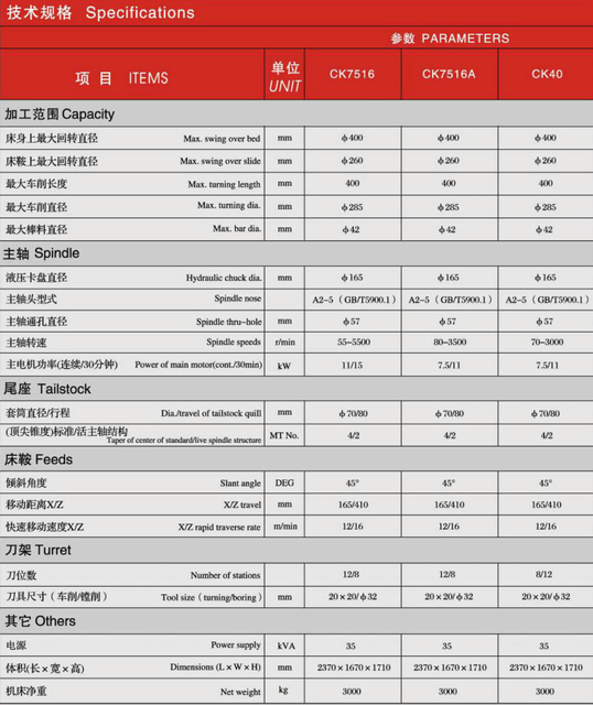 CK SLANT CAMA Precisión CNC Lathe CK7516-CK7516A-CK40