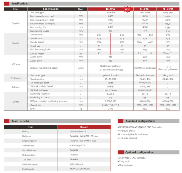 BL-X36 36L 36d Slant Bed CNC Tornio