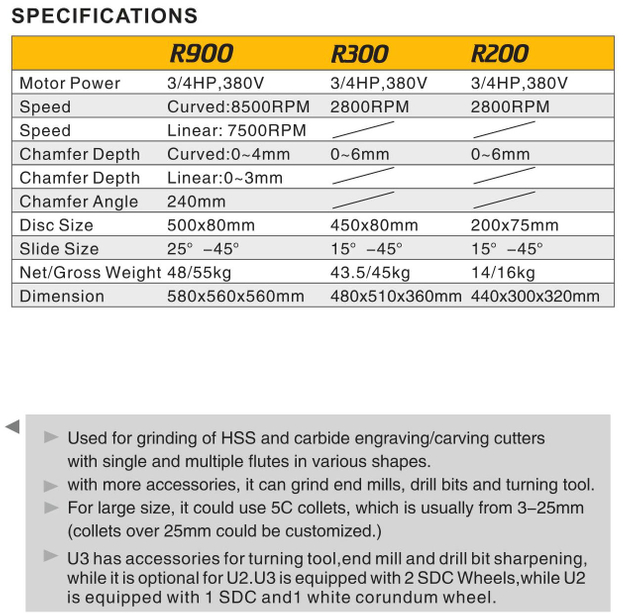 Bench Top Combined Chaffer R900-R300-R200