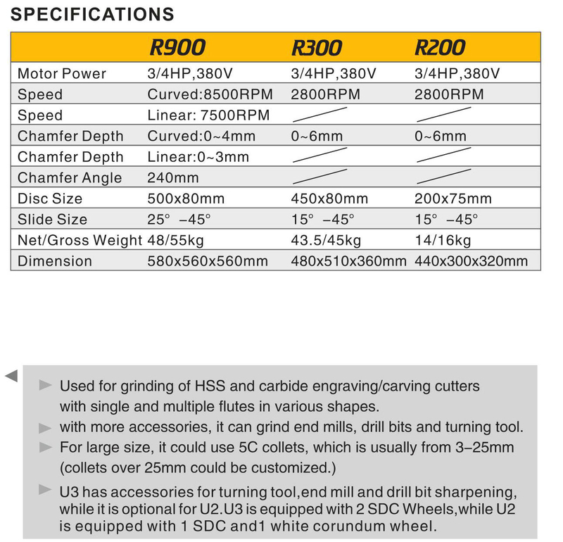Bench Top Combined Chaffer R900-R300-R200