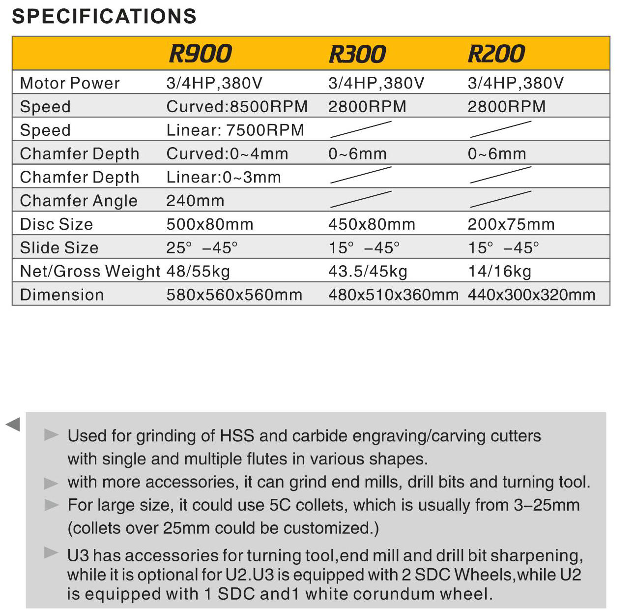 Bench Top Combined Chaffer R900-R300-R200
