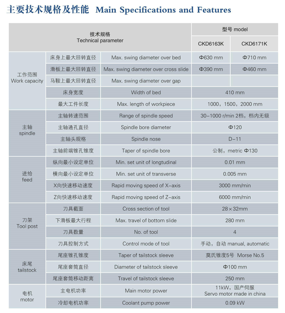 Torneo económico de CNC (formas de guía endurecidas) CKD6163K0-CKD6170K