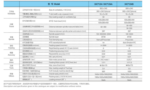 Modelo de máquina de fresado CNC: XK7124-XK7124A-XK7124B
