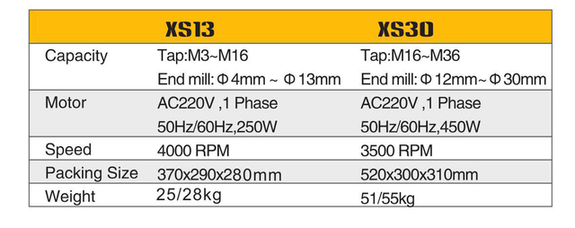 End Mill & Tap Ginger XS13/XS30