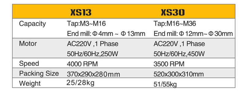 End Mill & Tap Ginger XS13/XS30