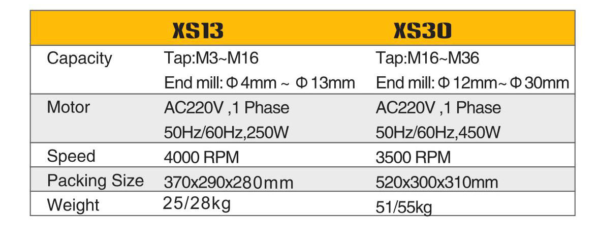 End Mill & Tap Ginger XS13/XS30